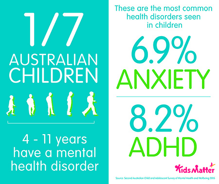Childrens Mental Overall health Anxiety
