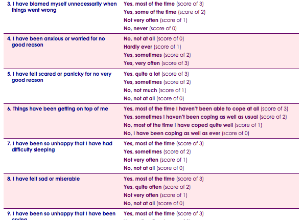 How The Postpartum Depression Scale Works